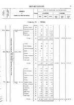 giornale/TO00203683/1921/v.2/00000097