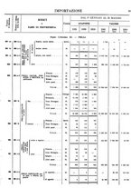 giornale/TO00203683/1921/v.2/00000099