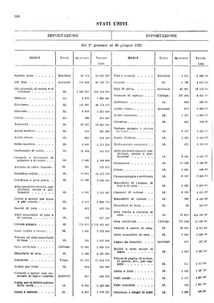 Statistica del commercio speciale di importazione e di esportazione