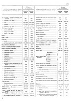 giornale/TO00203683/1928/v.1/00000021