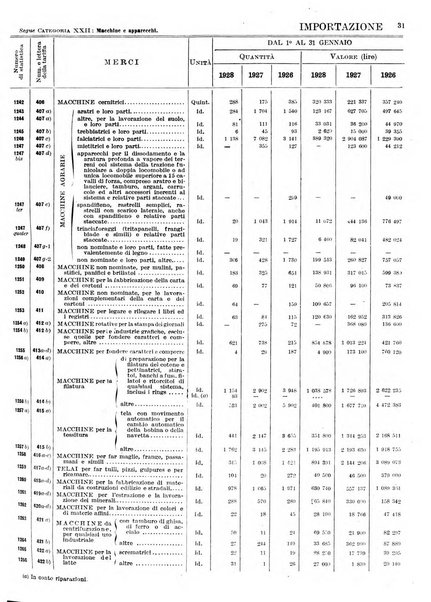 Statistica del commercio speciale di importazione e di esportazione