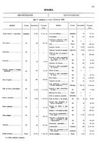 giornale/TO00203683/1928/v.1/00000607