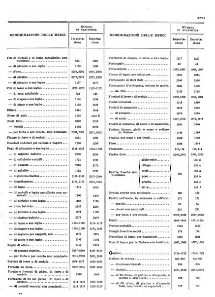 Statistica del commercio speciale di importazione e di esportazione