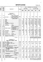 giornale/TO00203683/1928/v.2/00000037