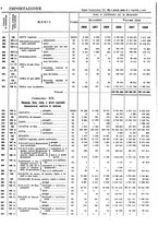 giornale/TO00203683/1928/v.2/00000044