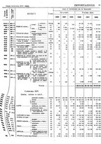 giornale/TO00203683/1928/v.2/00000049