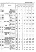 giornale/TO00203683/1928/v.2/00000061