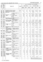 giornale/TO00203683/1928/v.2/00000065