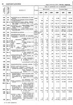 giornale/TO00203683/1928/v.2/00000068