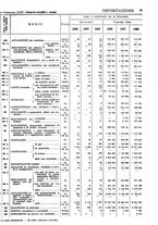 giornale/TO00203683/1928/v.2/00000071