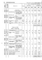 giornale/TO00203683/1928/v.2/00000072