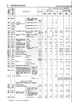 giornale/TO00203683/1928/v.2/00000074