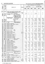 giornale/TO00203683/1928/v.2/00000086