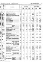 giornale/TO00203683/1928/v.2/00000087