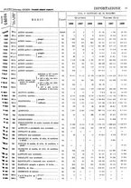 giornale/TO00203683/1928/v.2/00000089