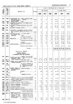 giornale/TO00203683/1928/v.2/00000097