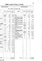 giornale/TO00203683/1928/v.2/00000607