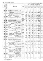 giornale/TO00203683/1928/v.2/00000708