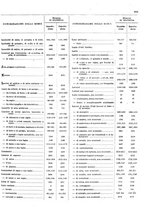 giornale/TO00203683/1928/v.3/00000021