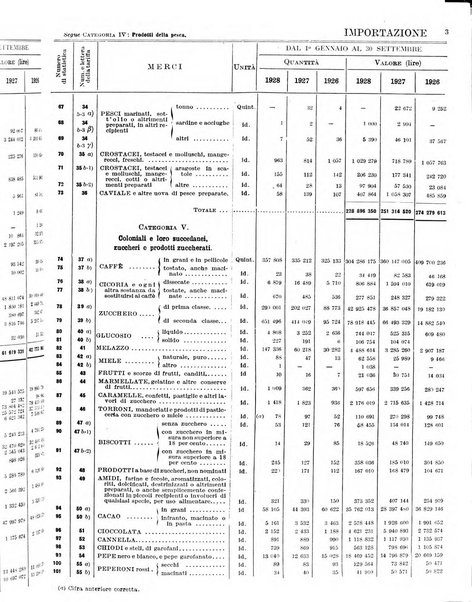 Statistica del commercio speciale di importazione e di esportazione