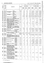 giornale/TO00203683/1928/v.3/00000048