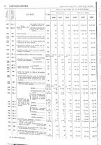 giornale/TO00203683/1928/v.3/00000060