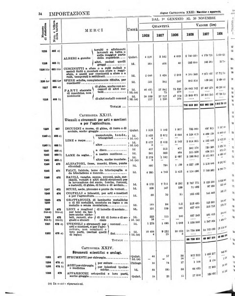 Statistica del commercio speciale di importazione e di esportazione