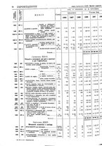 giornale/TO00203683/1928/v.3/00000708