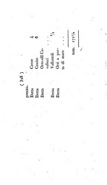 Supplimento del Bullettino della commissione feudale