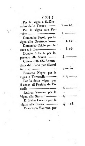 Supplimento del Bullettino della commissione feudale