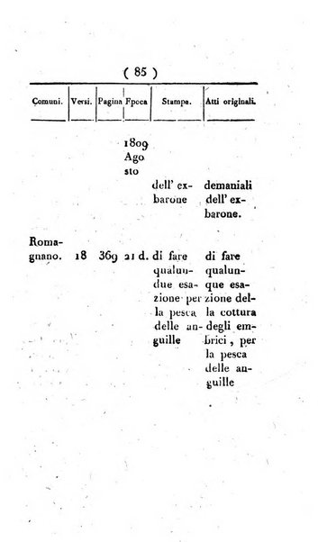 Supplimento del Bullettino della commissione feudale