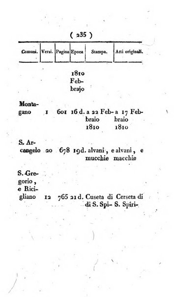 Supplimento del Bullettino della commissione feudale