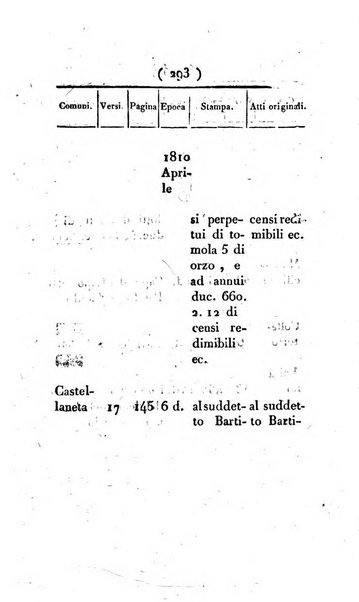 Supplimento del Bullettino della commissione feudale