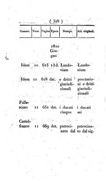 Supplimento del Bullettino della commissione feudale