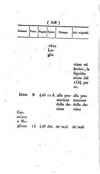 Supplimento del Bullettino della commissione feudale