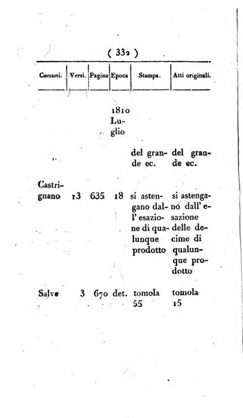 Supplimento del Bullettino della commissione feudale