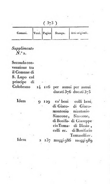 Supplimento del Bullettino della commissione feudale