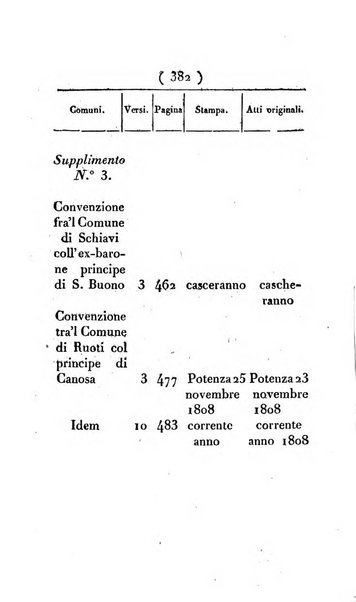 Supplimento del Bullettino della commissione feudale