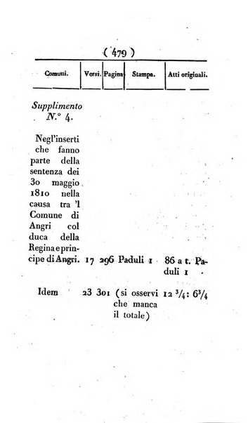 Supplimento del Bullettino della commissione feudale