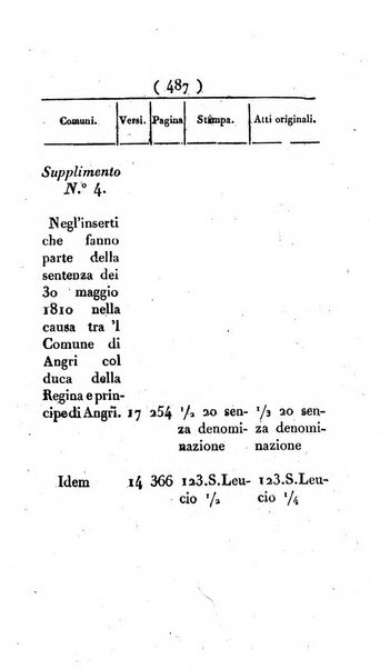 Supplimento del Bullettino della commissione feudale