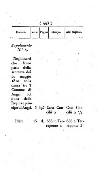 Supplimento del Bullettino della commissione feudale