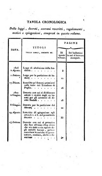 Supplimento del Bullettino della commissione feudale