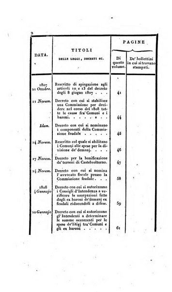 Supplimento del Bullettino della commissione feudale