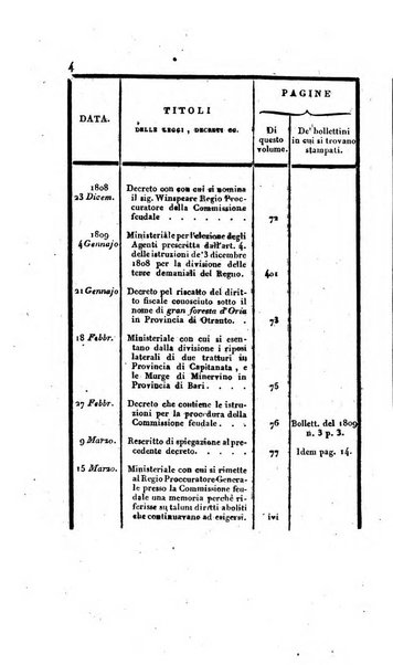 Supplimento del Bullettino della commissione feudale