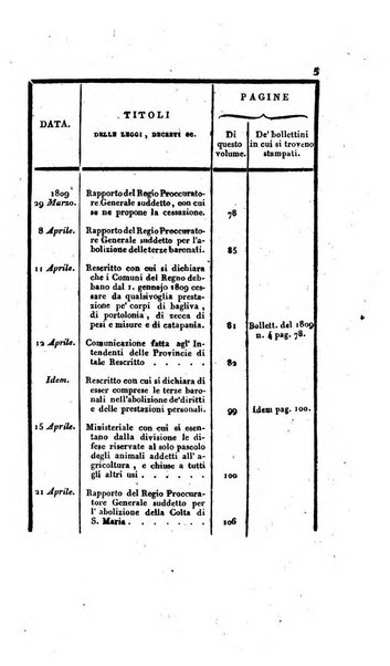 Supplimento del Bullettino della commissione feudale