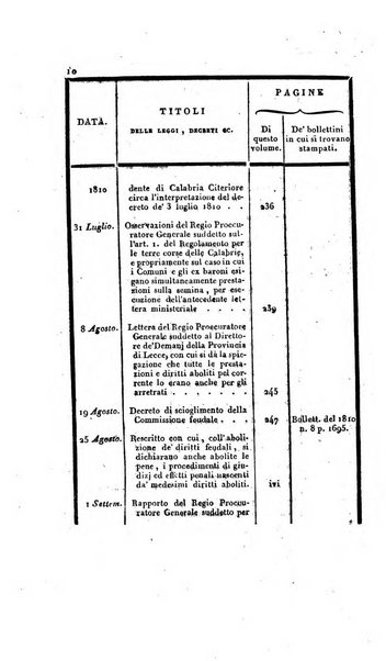 Supplimento del Bullettino della commissione feudale