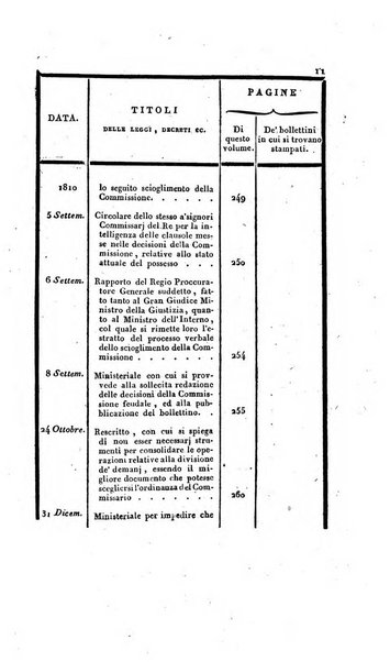 Supplimento del Bullettino della commissione feudale