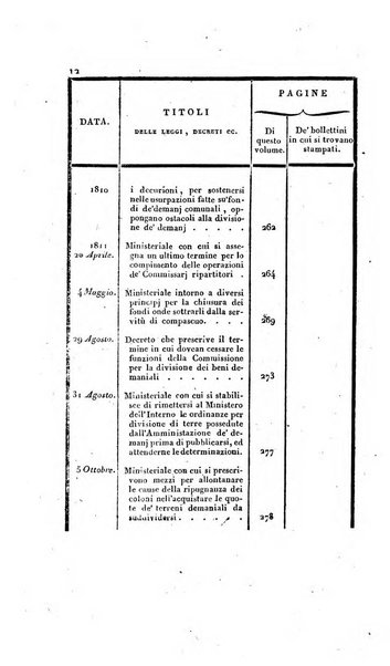 Supplimento del Bullettino della commissione feudale