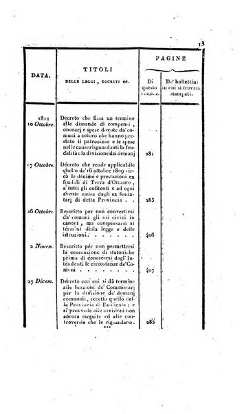 Supplimento del Bullettino della commissione feudale