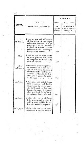 Supplimento del Bullettino della commissione feudale